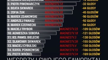 Ostatni dzień głosowania!